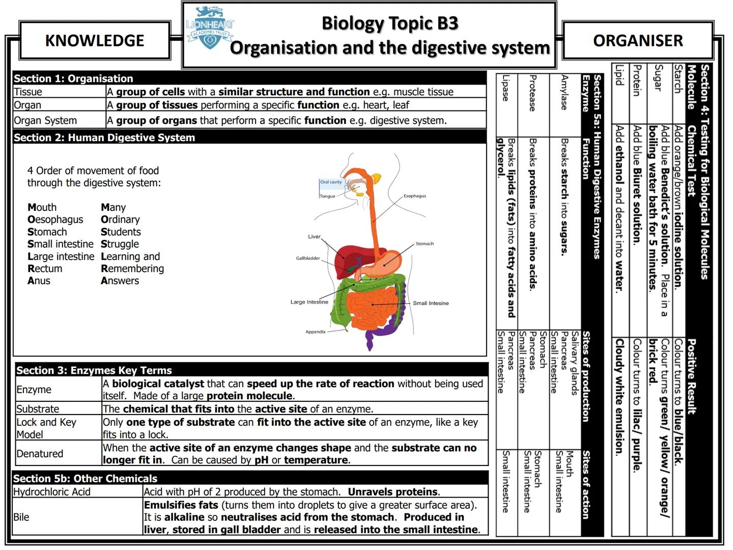 # Biology Topic B1
## Cell Structure and Transport
| KNOWLEDGE | ORGANISER |
|---|---|
### Section 1: Cell Structure
| Cell Structure | F