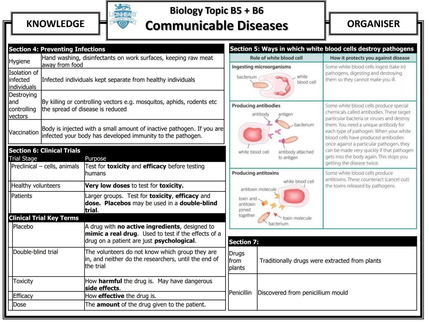 # Biology Topic B1
## Cell Structure and Transport
| KNOWLEDGE | ORGANISER |
|---|---|
### Section 1: Cell Structure
| Cell Structure | F