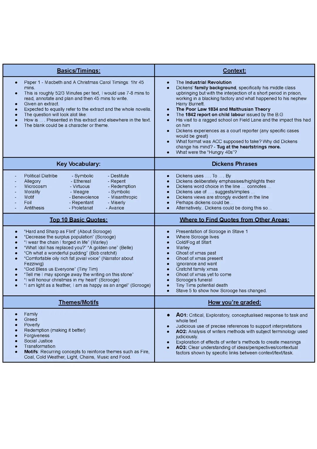English Lit Paper 1 Helpsheet