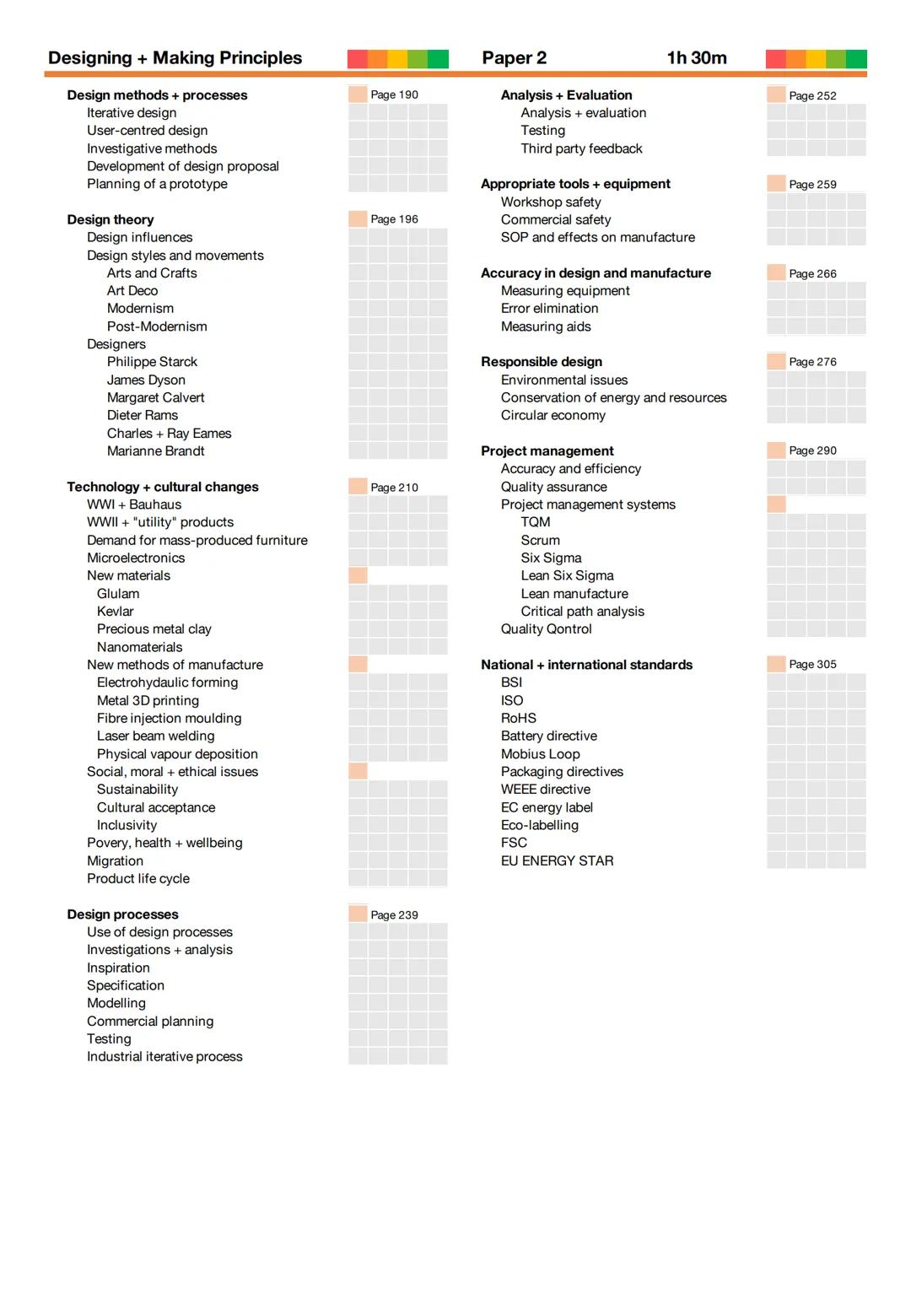 Technical Principles
Materials + applications
Mechanical properties
Physical properties
Metals
Woods
Polymers
Papers + boards
Composites
Sm