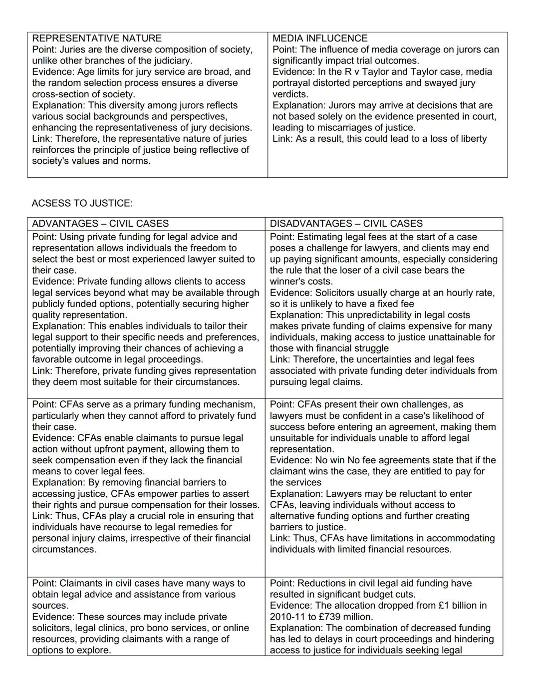 ENGLISH LEAL SYSTEM:
JURIES:
ADVANATGES
PUBLIC CONFIDENCE:
Point: The jury is crucial for upholding public
confidence in the judicial system