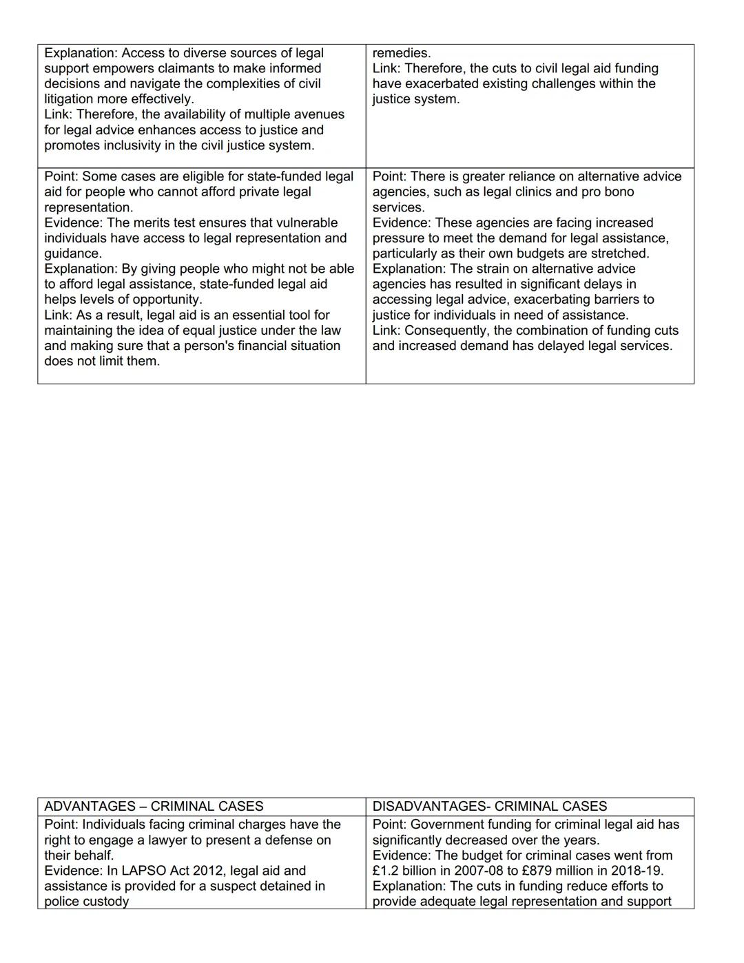 ENGLISH LEAL SYSTEM:
JURIES:
ADVANATGES
PUBLIC CONFIDENCE:
Point: The jury is crucial for upholding public
confidence in the judicial system