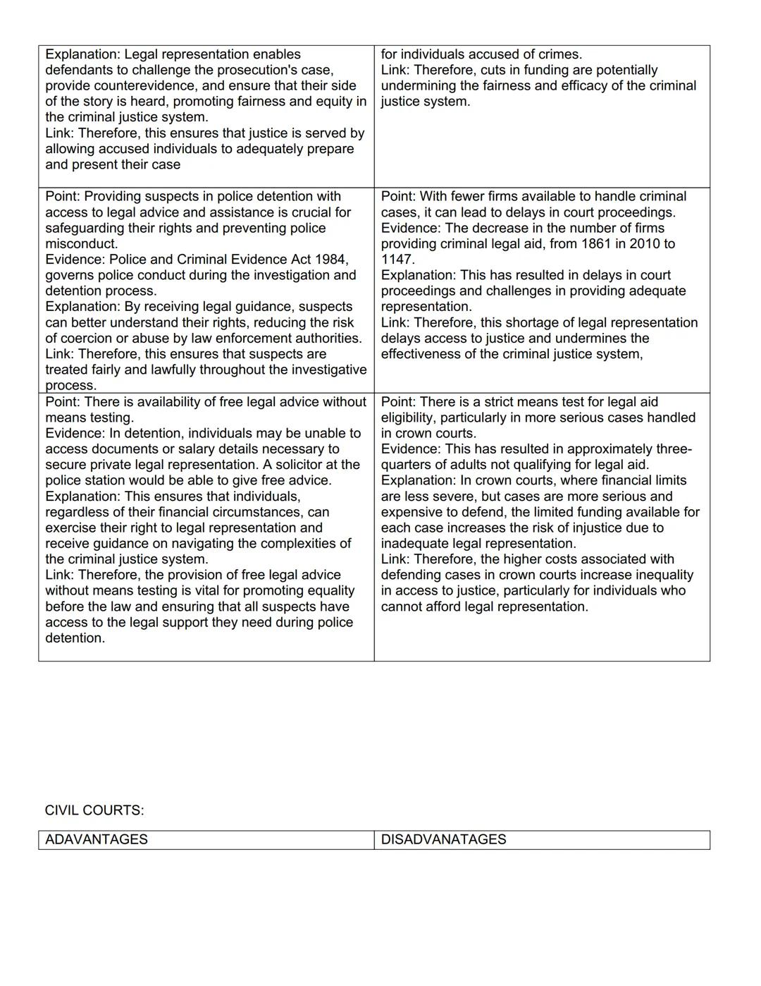 ENGLISH LEAL SYSTEM:
JURIES:
ADVANATGES
PUBLIC CONFIDENCE:
Point: The jury is crucial for upholding public
confidence in the judicial system