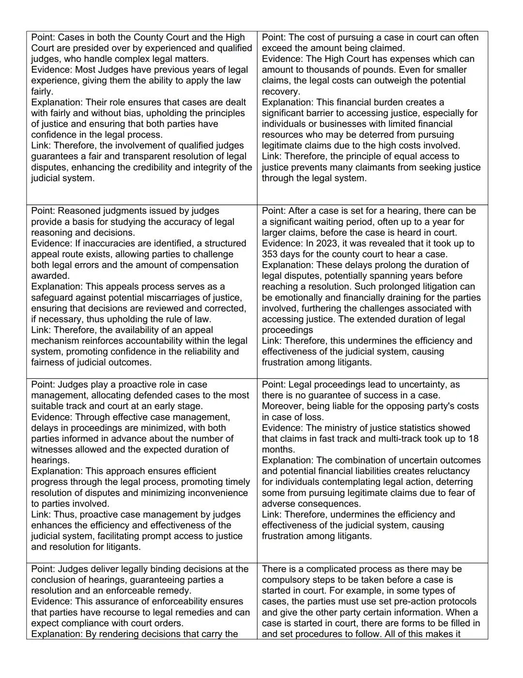 ENGLISH LEAL SYSTEM:
JURIES:
ADVANATGES
PUBLIC CONFIDENCE:
Point: The jury is crucial for upholding public
confidence in the judicial system