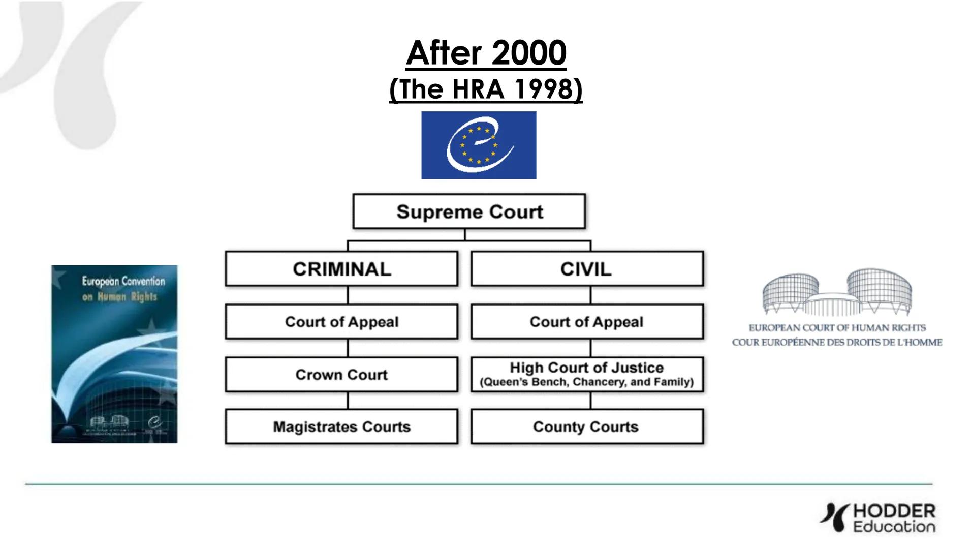 OVERVIEW of Paper 3 (Human Rights)
• The focus of the Paper is on Human Rights,
but you also need knowledge of UK laws
around privacy, demon