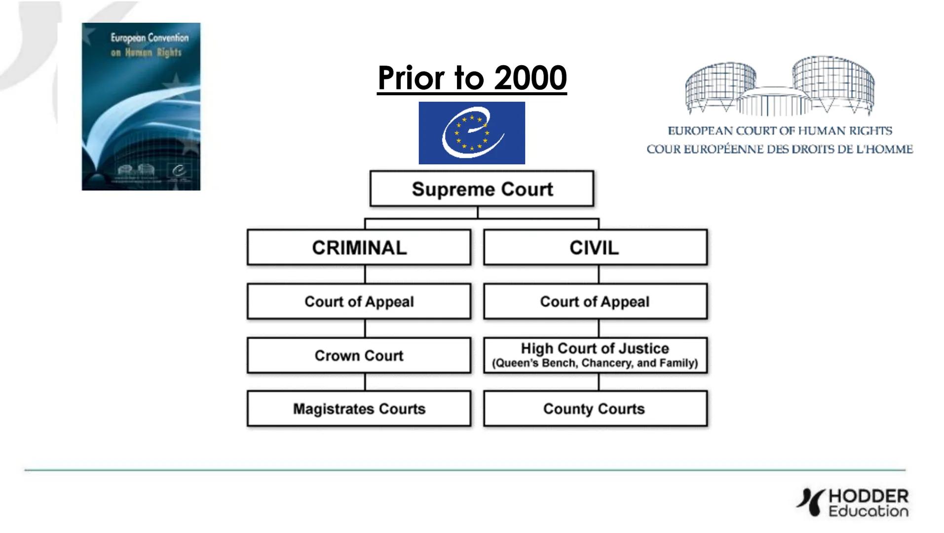 OVERVIEW of Paper 3 (Human Rights)
• The focus of the Paper is on Human Rights,
but you also need knowledge of UK laws
around privacy, demon