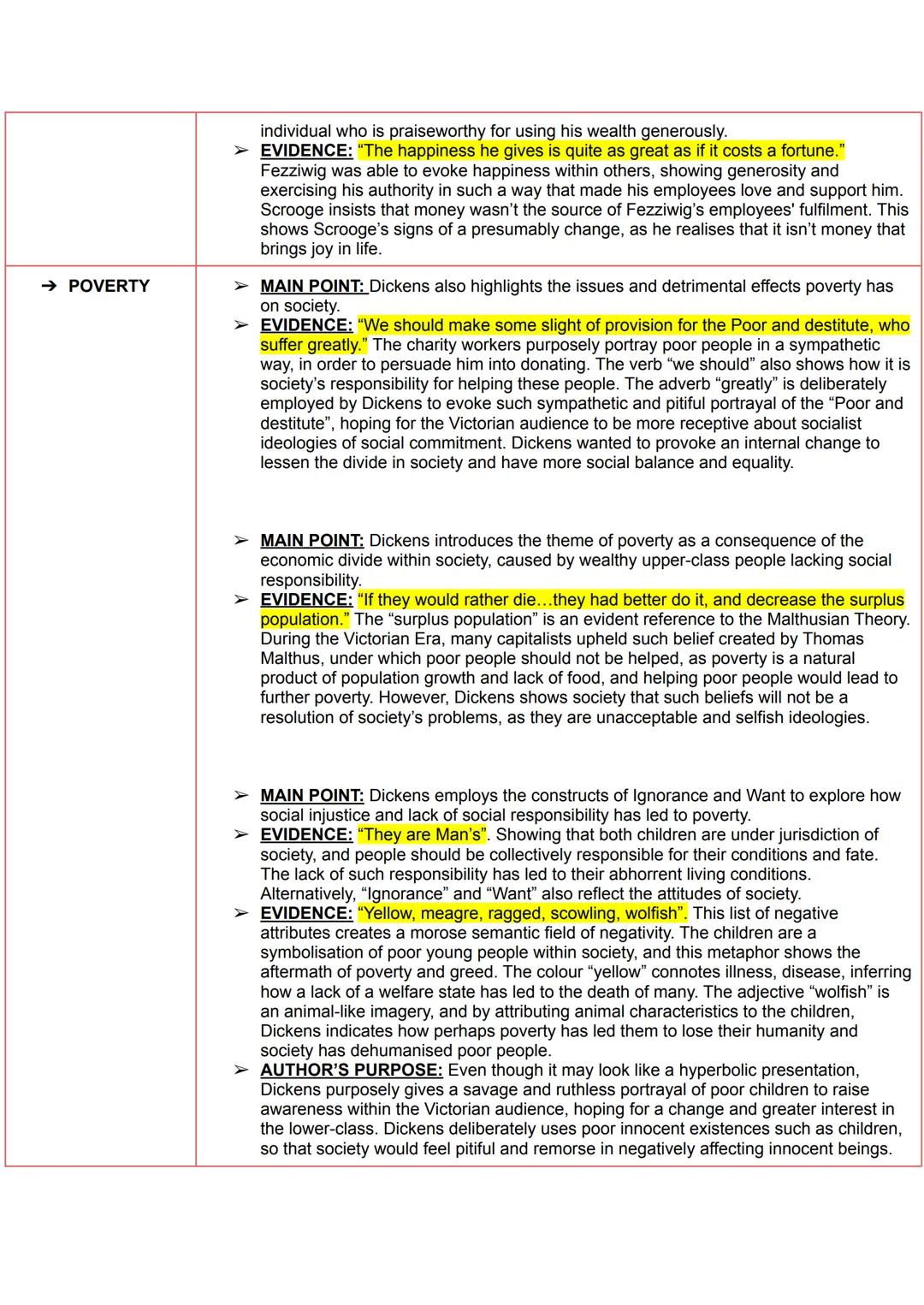 ✰ A CHRISTMAS
CAROL
THEMES
→ FAMILY
➤ MAIN POINT: Family is an instrumental theme recurring in the novella as Dickens
wanted to popularise i