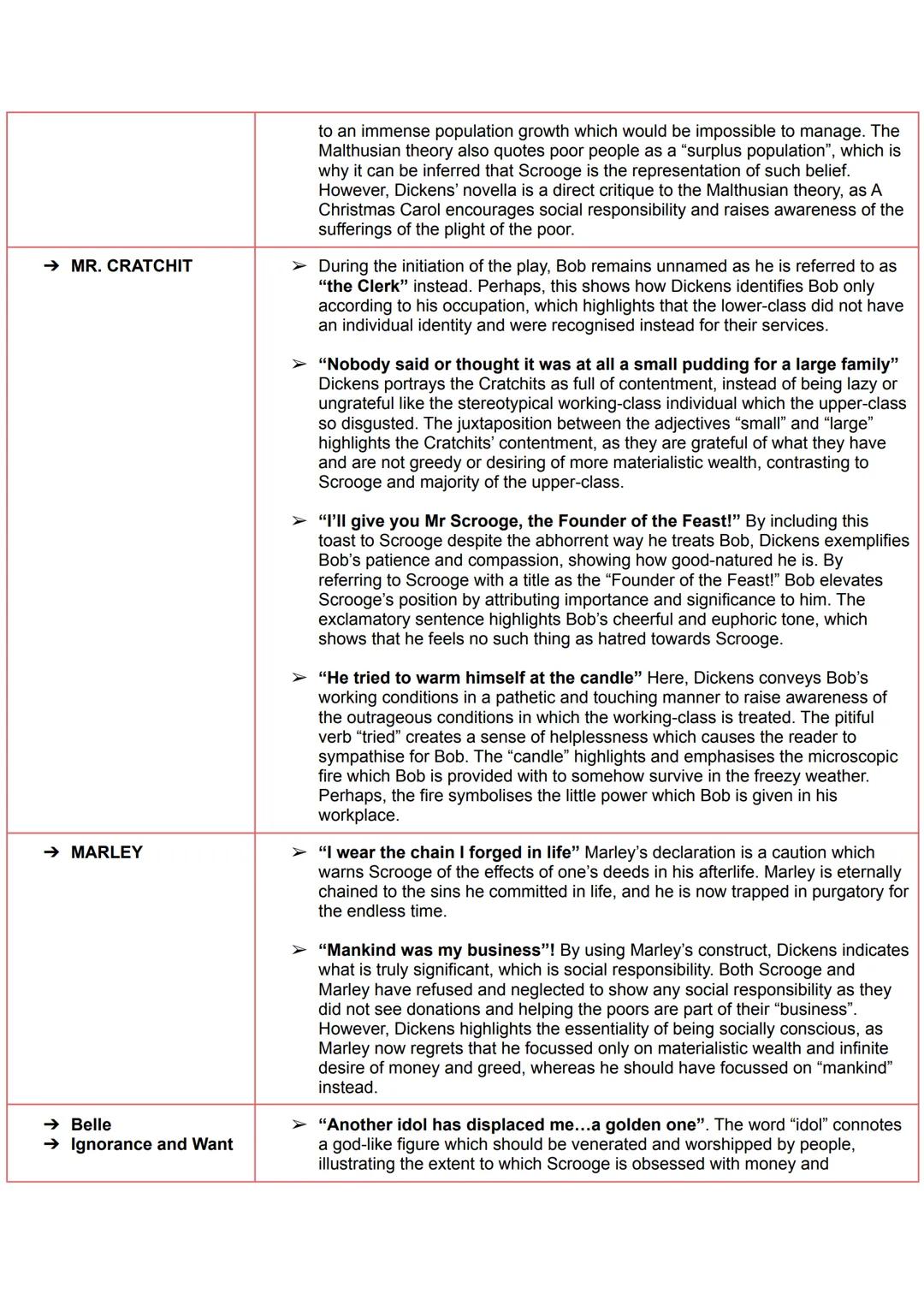 ✰ A CHRISTMAS
CAROL
THEMES
→ FAMILY
➤ MAIN POINT: Family is an instrumental theme recurring in the novella as Dickens
wanted to popularise i
