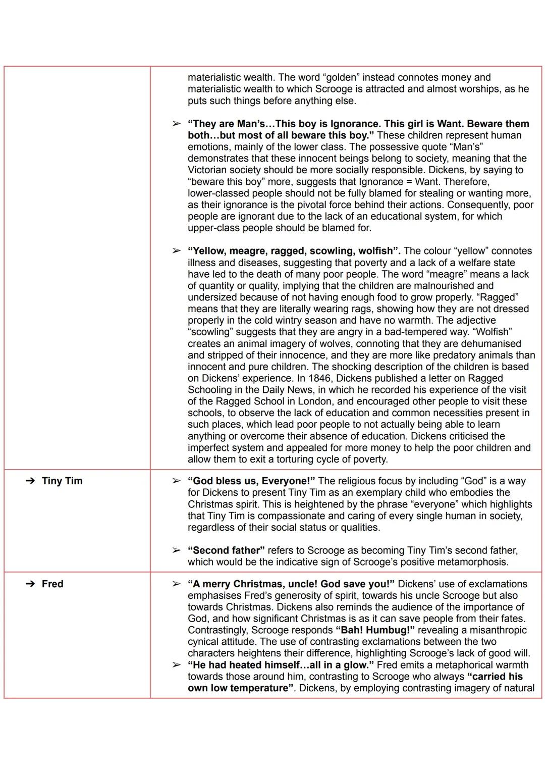 ✰ A CHRISTMAS
CAROL
THEMES
→ FAMILY
➤ MAIN POINT: Family is an instrumental theme recurring in the novella as Dickens
wanted to popularise i