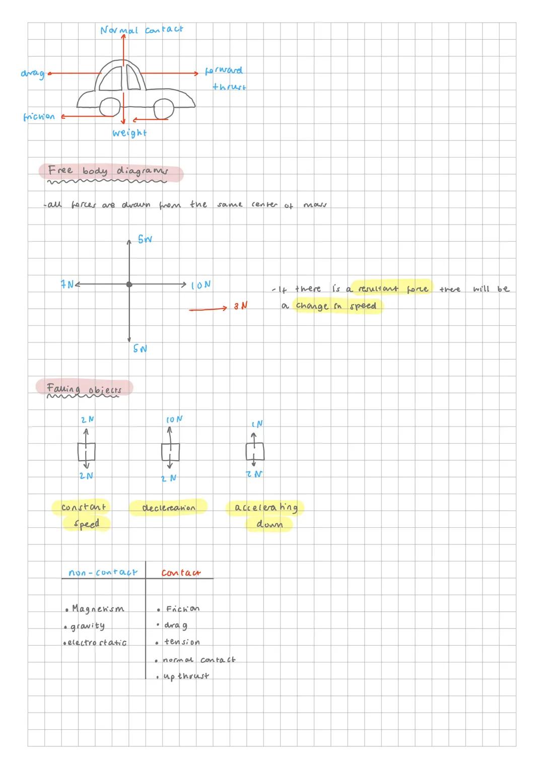 Vectors and Scales
vector has direction and magnitude.
Scale: anly has magnitude
vector | Scaler
---|---
• displacement | dis tance
•velo