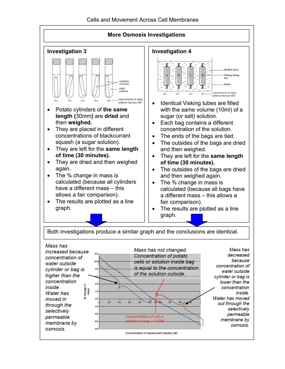 Cells and Movement Across Cell Membranes
Plant and Animal Cells
Every organism, except viruses, contains one or more cells.
The size of the