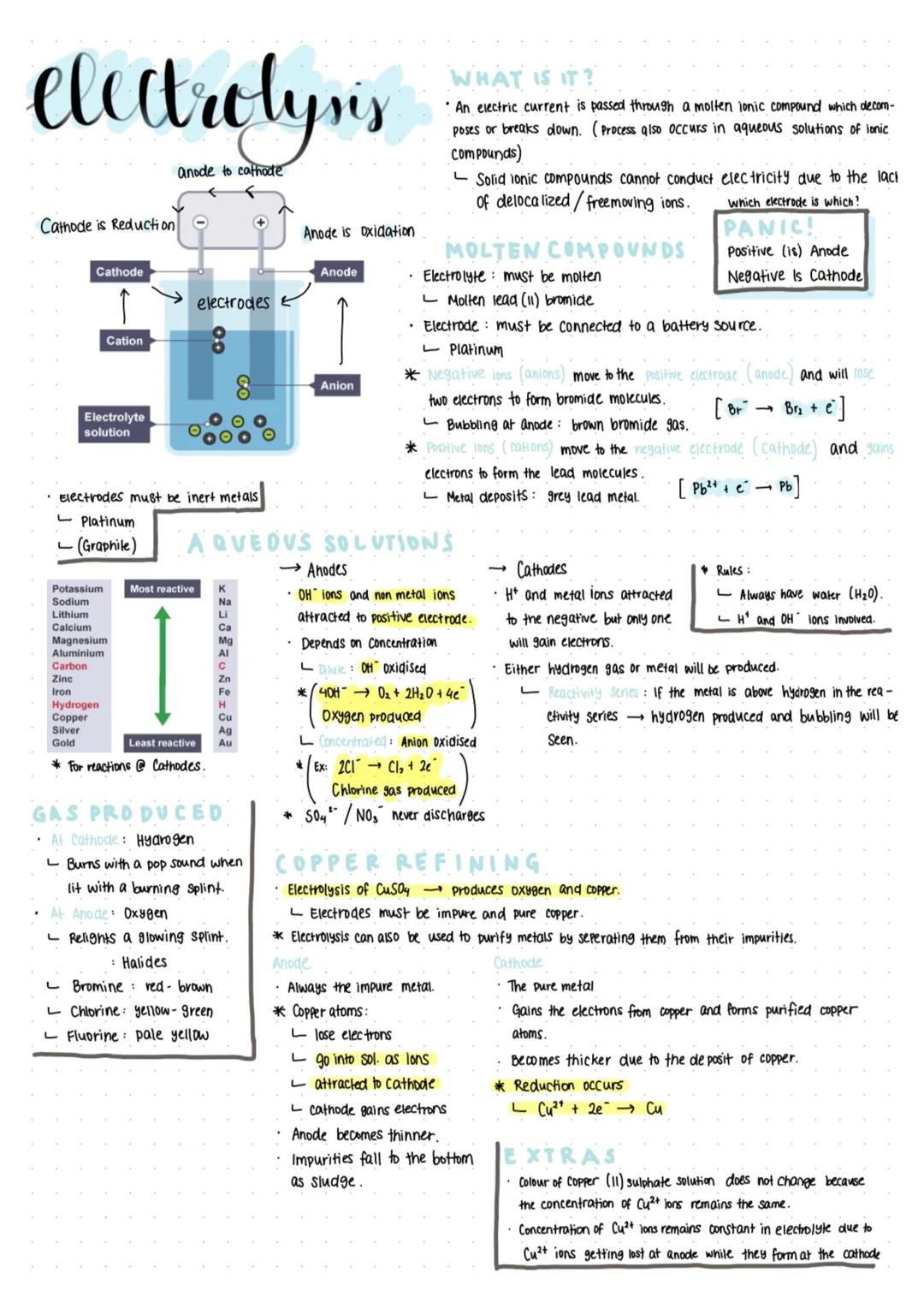 electrolysis