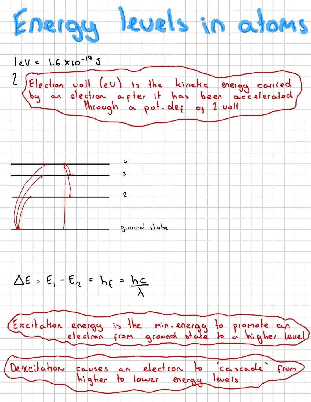 Eleelromagnetic radiation
& Quantum Phenomeera
* The photo electric Effect
* Energy levels in Atoms
* Wave particle Duality # The Phot