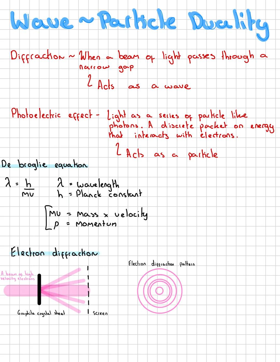 Eleelromagnetic radiation
& Quantum Phenomeera
* The photo electric Effect
* Energy levels in Atoms
* Wave particle Duality # The Phot