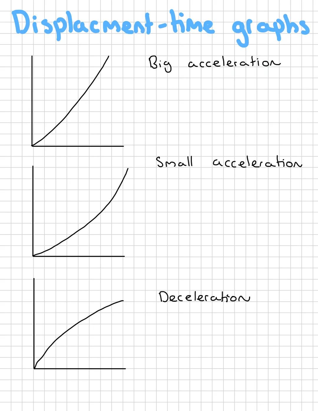 # Mechanics
•Scalars and Vectors
forces
in equilibrium
• Moments
• Centre of Mass and moments
• Uniform acceleration
• Displacement-Time g
