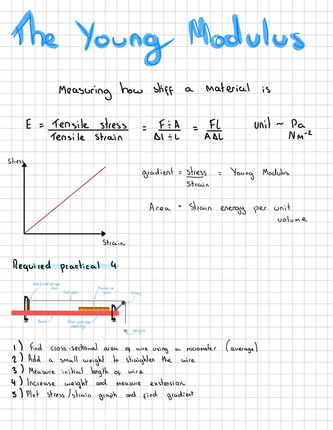 Materials
Density
Hooke's law
Stress and strain
The young modulus.
Stress
strain and force-
Brittle materials
exstension
graphs Density
Dens