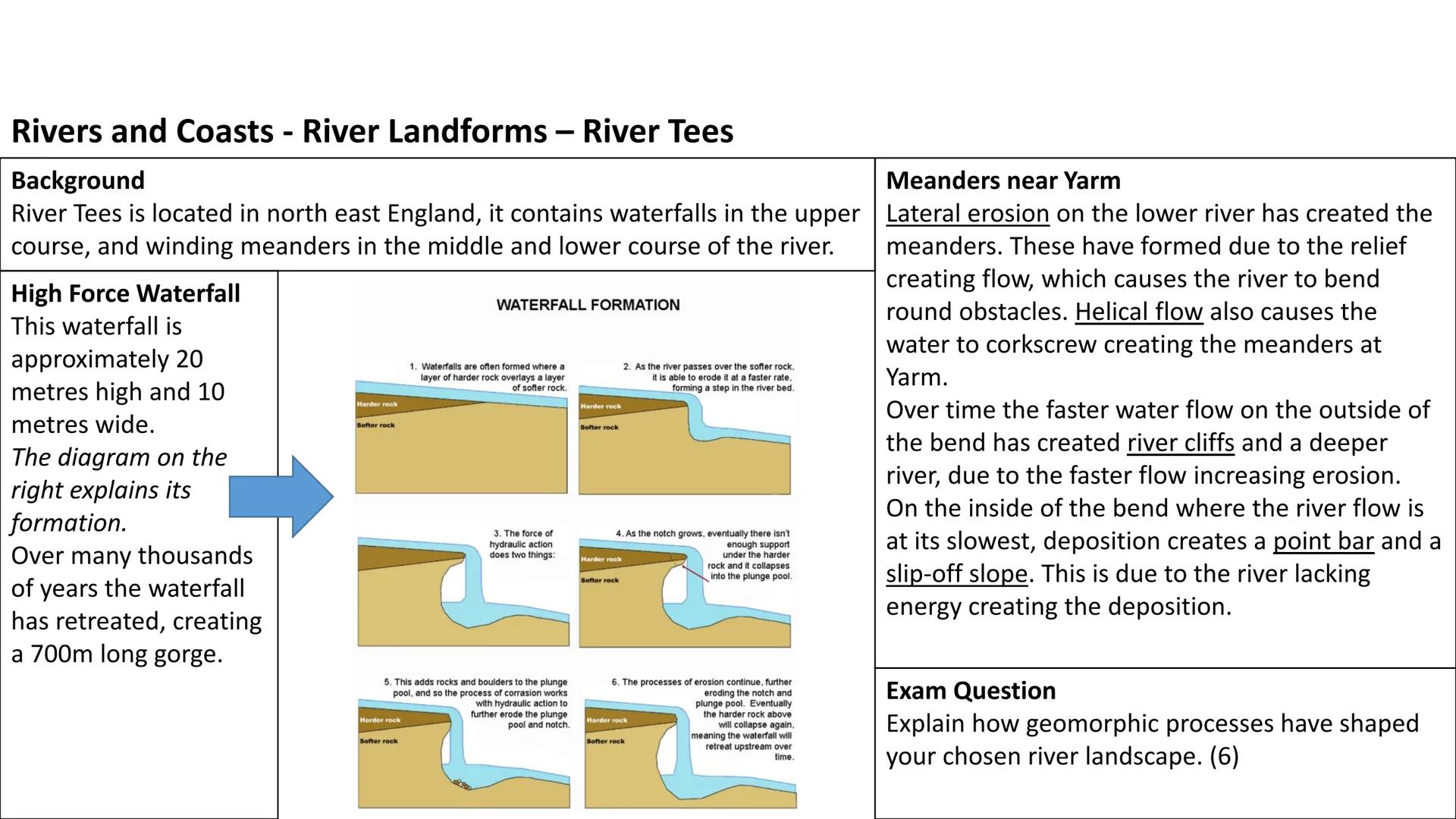 Name
•
GCSE Geography Case Study Notes
This booklet contains revision notes for All the Case studies you need
to know.
They are arranged int