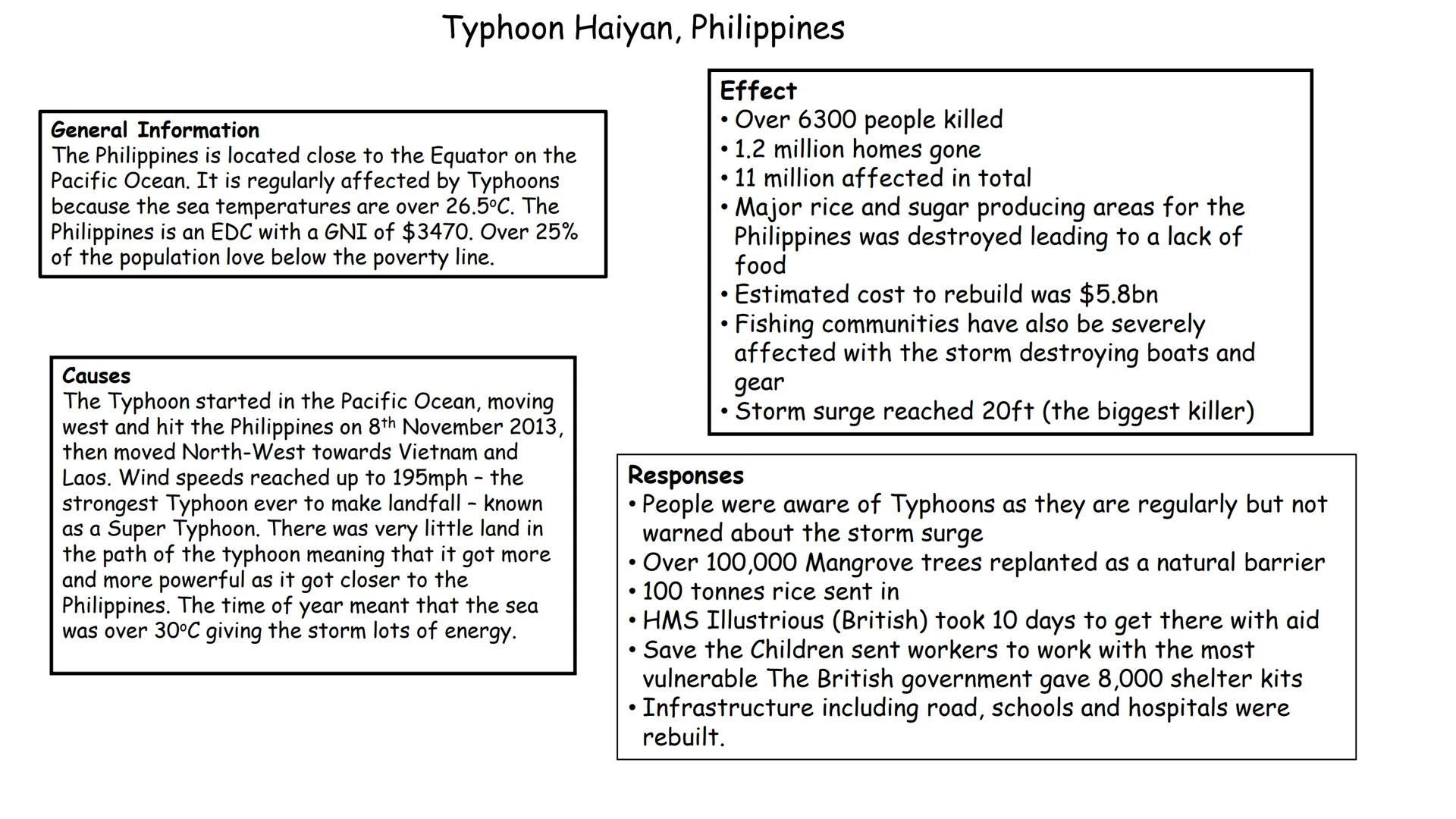 Name
•
GCSE Geography Case Study Notes
This booklet contains revision notes for All the Case studies you need
to know.
They are arranged int