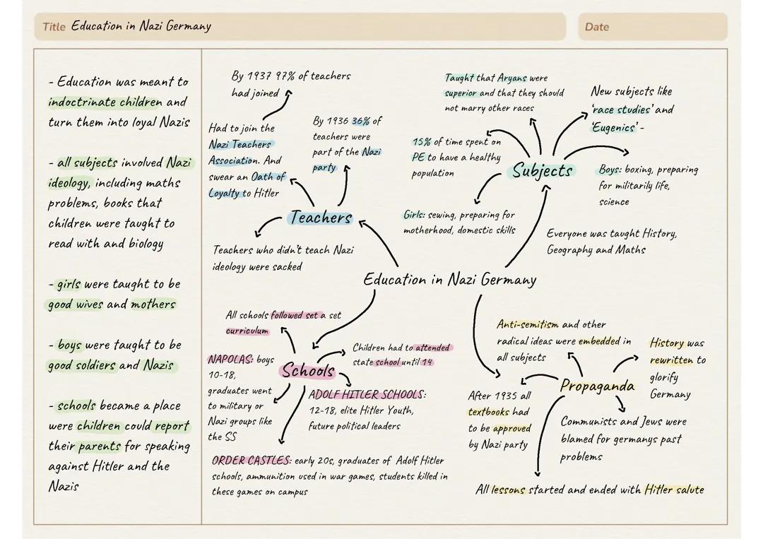 Education in Nazi Germany
