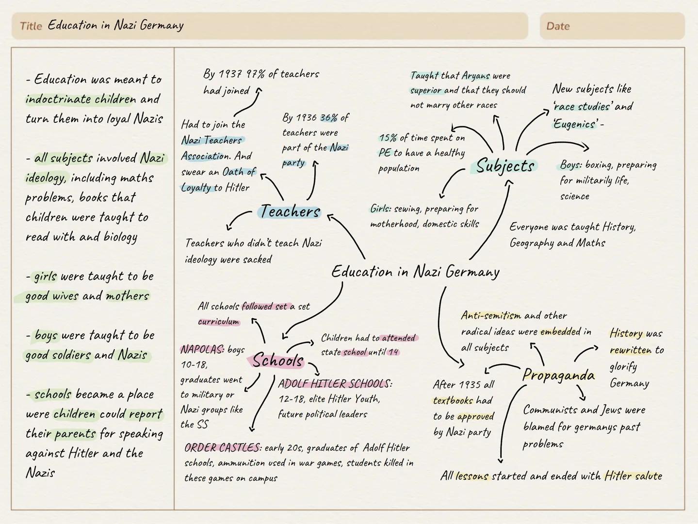 Title Education in Nazi Germany
Date
- Education was meant to
indoctrinate children and
turn them into loyal Nazis
all subjects involved Naz