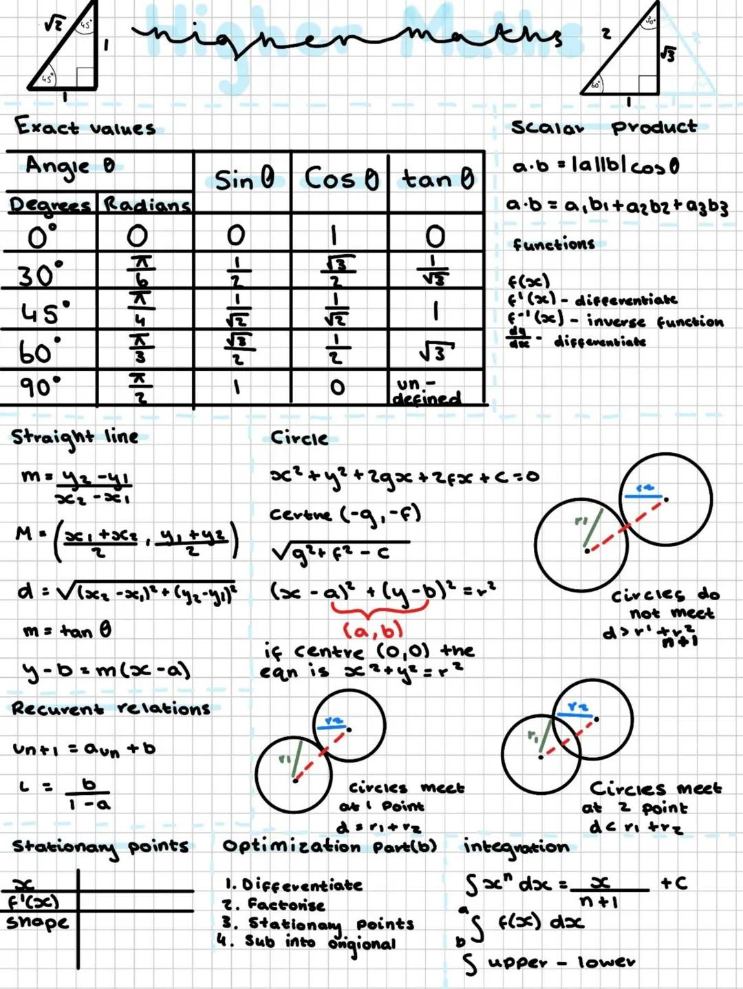 # nignenmatus Jo
# Exact values
Angie
| Degrees | Radians | Sin $\theta$ | Cos $\theta$ | tan $\theta$ |
|---|---|---|---|---|
| 0 | 0 |