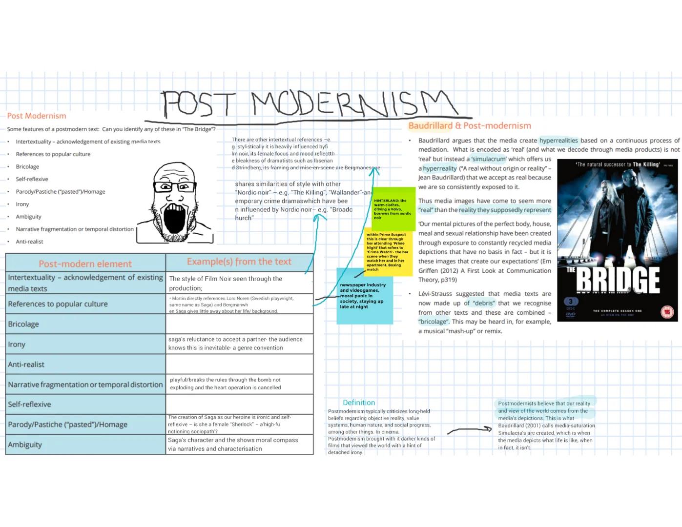 # The
BRIDGE
Iconography
city, urban, The
Bridge - famous
Danish and Swedish
landmark - sets tone
for theme of
Sweden and
Denmark uniting