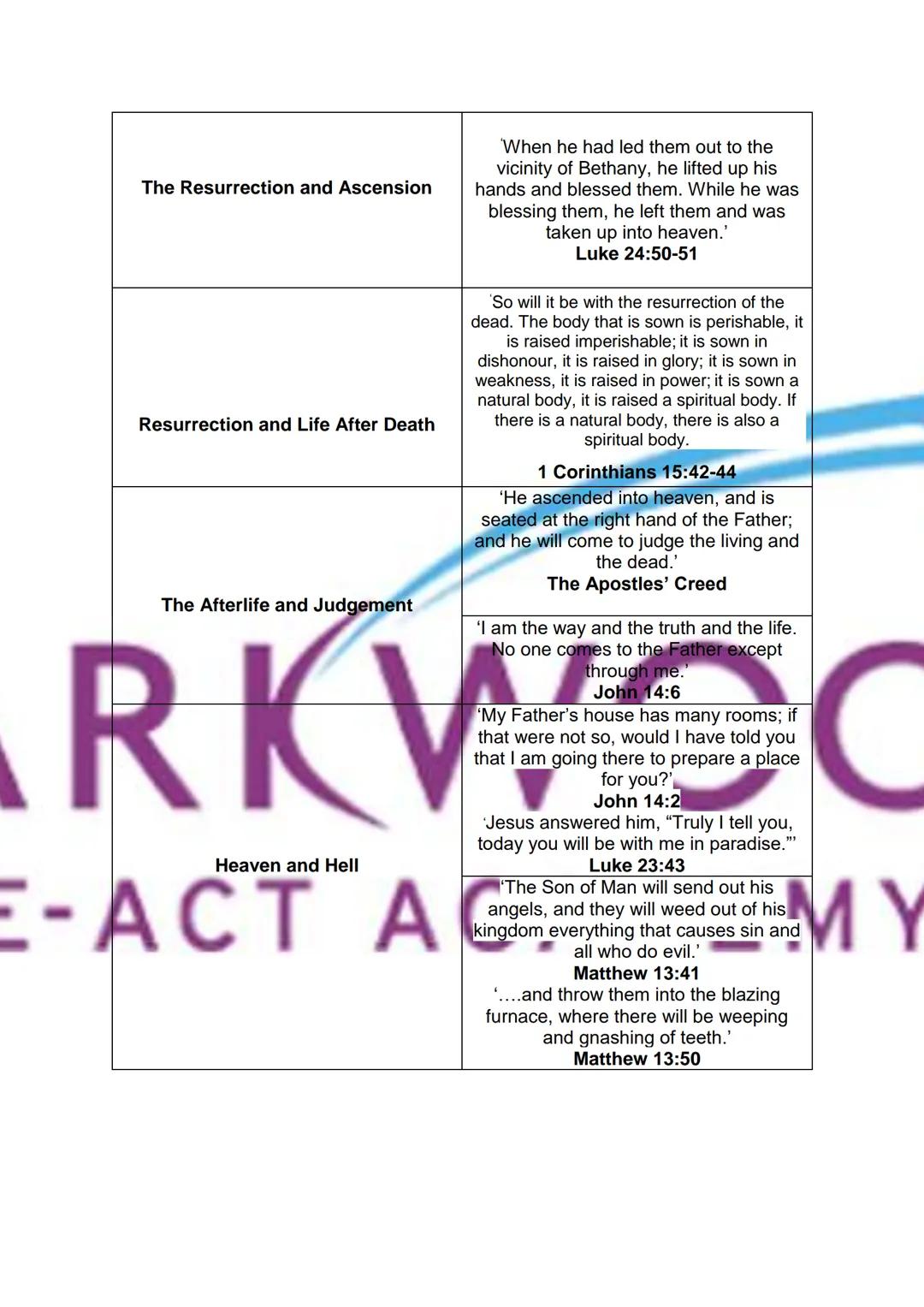 AQA Religious Studies Key Words and
Quotes
Y11 2019-2020
Christianity
Islam
Theme A Marriage and Family
-
Theme B-Religion and Life
Theme D-