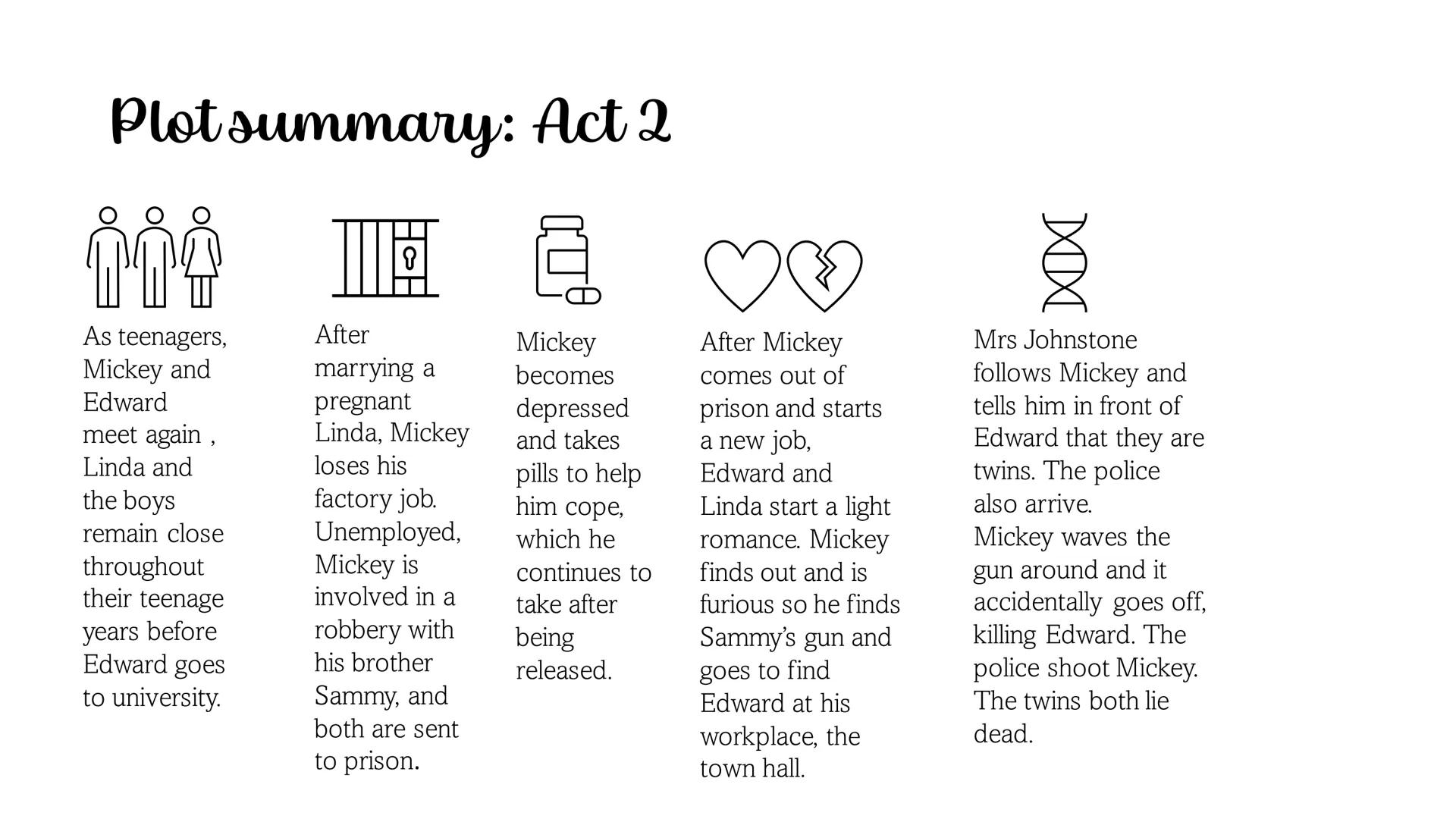 Blood Brothers Plot summary: Act 1
Mrs J falls
pregnant with
twins, she is
persuaded to
give one to her
employer, Mrs
L as she is
already
st