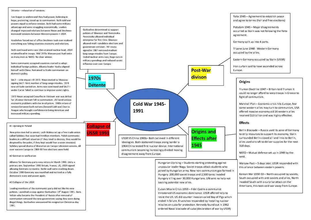 Wjec Cold War 1945 - 1991