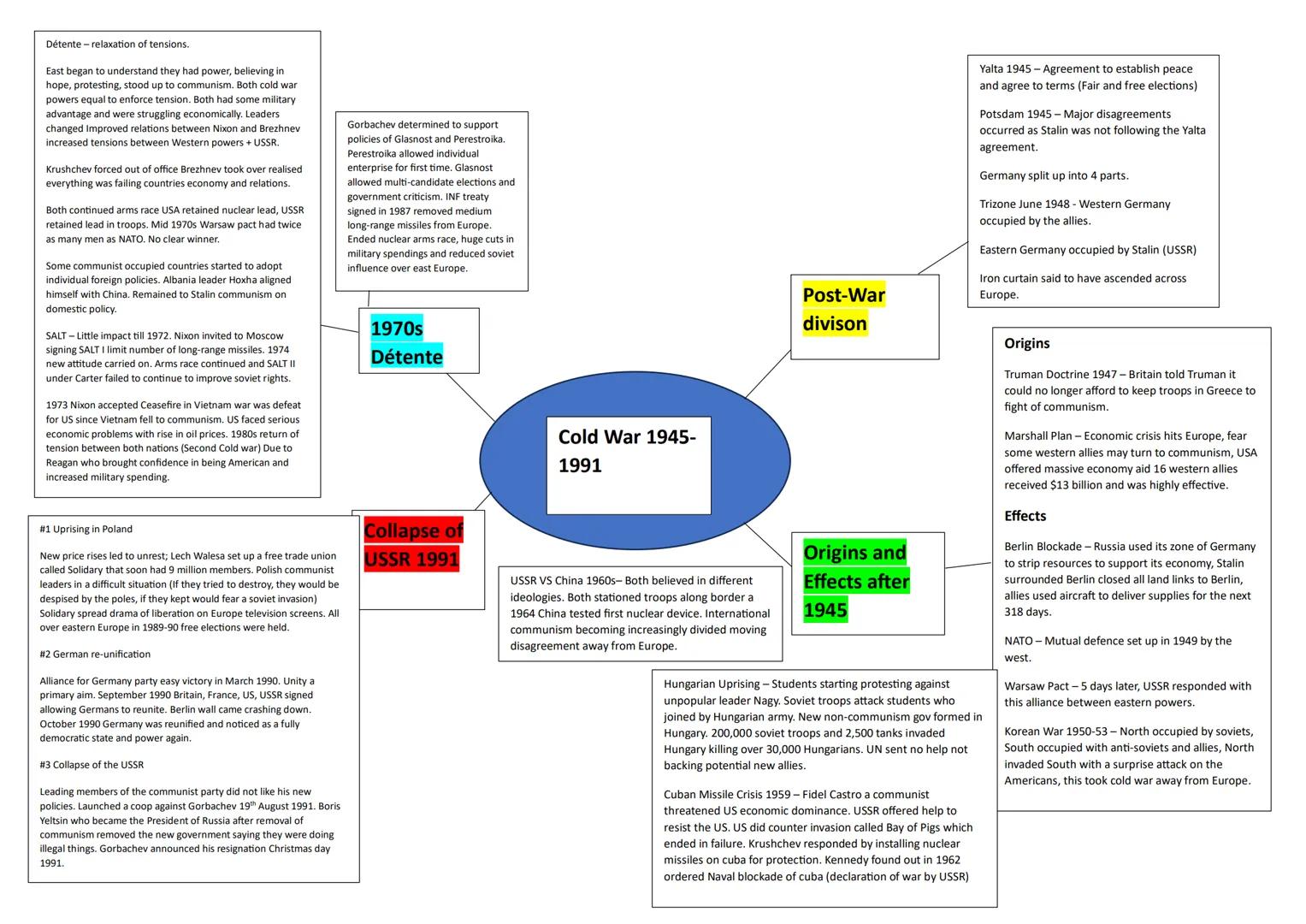 Détente-relaxation of tensions.
East began to understand they had power, believing in
hope, protesting, stood up to communism. Both cold war
