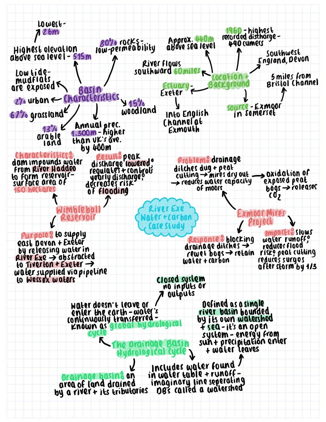 Lowest-
126m
Highest elevation
above sea level-515m
Low tide-
mudflats
are exposed
80% rocks..
Approx. 440m
low-permeability above sea level