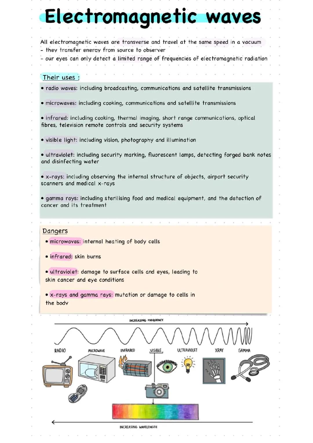 Electromagnetic waves