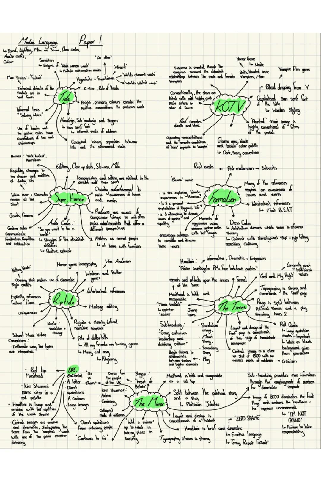# Media Larovane
Lo Sand, Lighting. Mire on Secure, Dres codes,
Audio codes,
Paper I
'No other'
Colour
Semioties
1. Enigma of "Wook waren wo