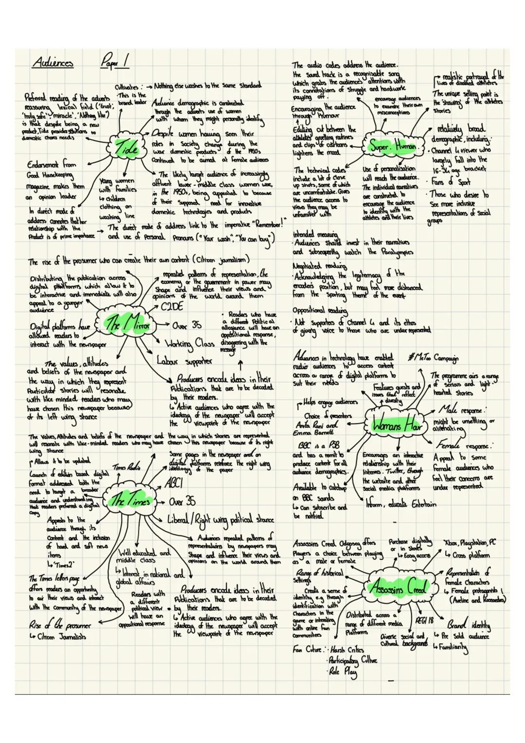 Media Studies Component 1: Exploring Audiences