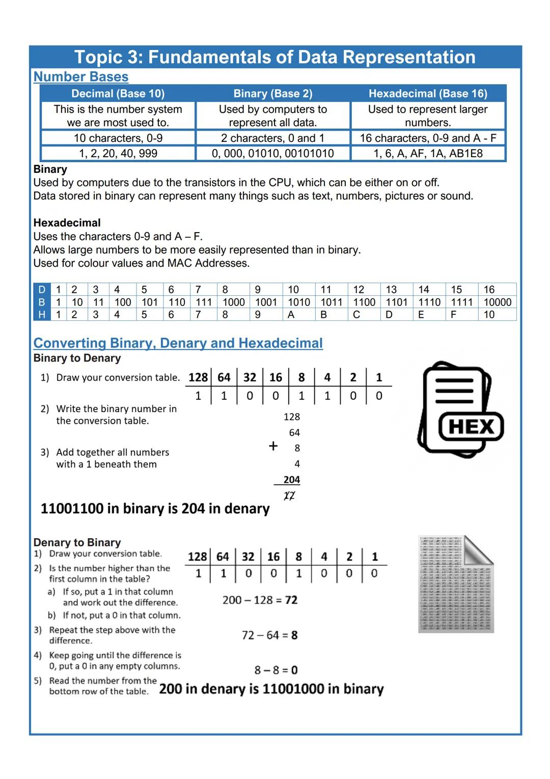AQA GCSE Computer
Science (8525)
Paper 2: Computing Concepts
BUSINESS APPS
CARD
6789 3456 1234
Revision Booklet Topic 3: Fundamentals of Dat
