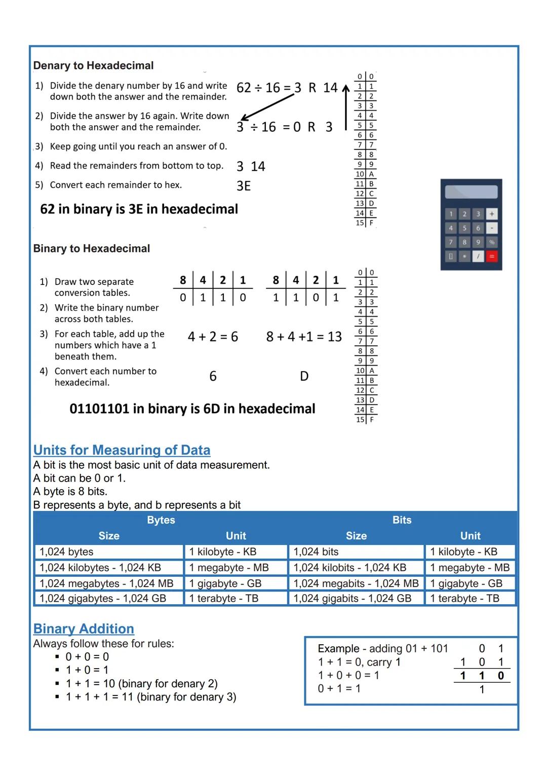 AQA GCSE Computer
Science (8525)
Paper 2: Computing Concepts
BUSINESS APPS
CARD
6789 3456 1234
Revision Booklet Topic 3: Fundamentals of Dat