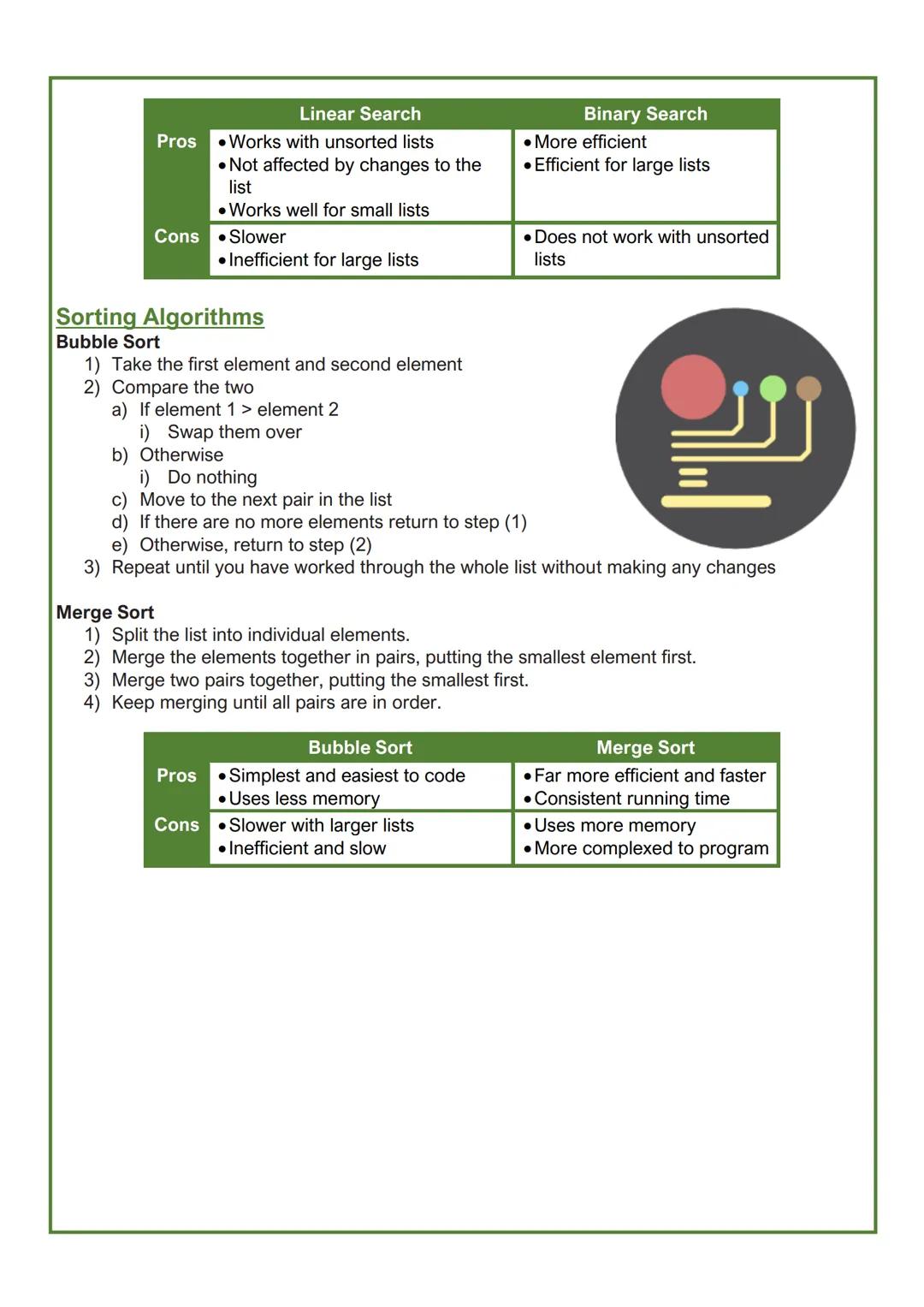 AQA GCSE Computer
Science (8525)
Paper 1: Computational Thinking
And Programming Skills
a
Revision Booklet Topic 1: Fundamentals of Algorith