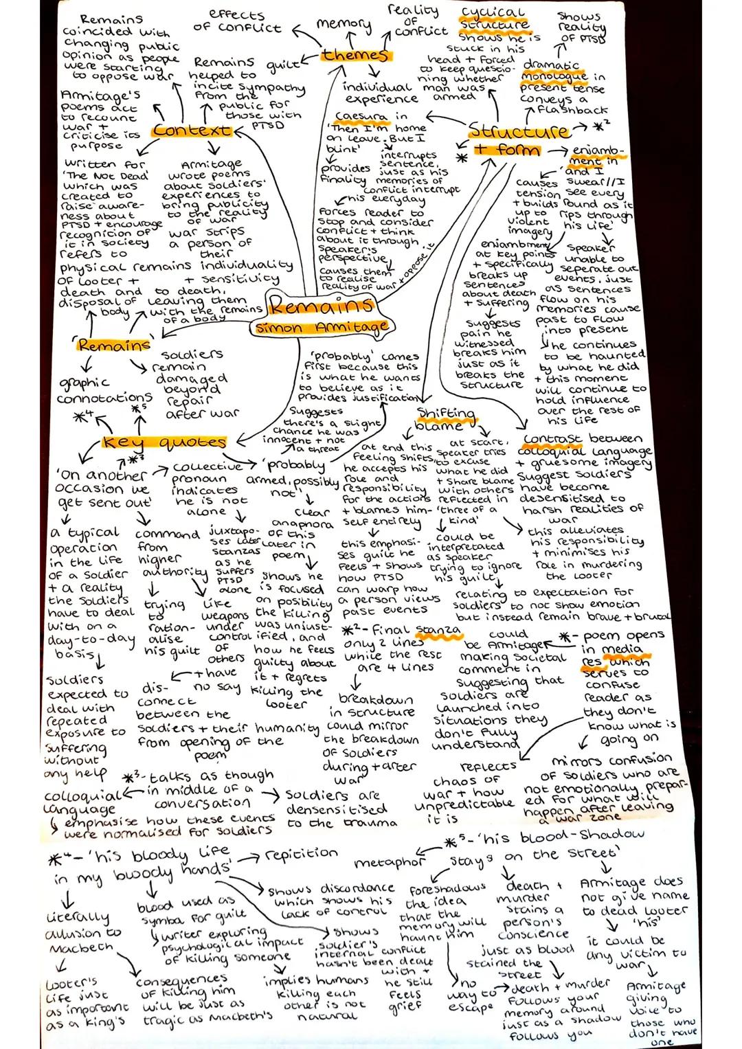 effects
Remains
coincided with
of conflict
Changing public
memory
pinion as people Remains guicek themes
were
to oppose war helped to
incite
