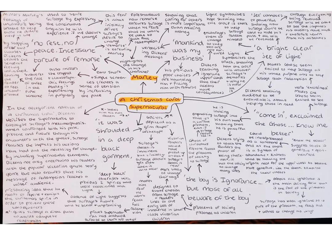 Supernatural; A Christmas Carol