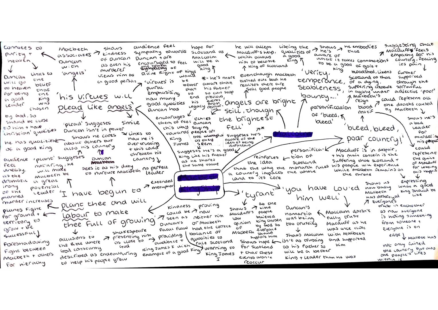 Connotes to
purity t
heaven
↓
Duncan
will go
to heaven
For being
or good
Leader
↓
Links to
the
belief
that
shows
Macbeth
associates kindness