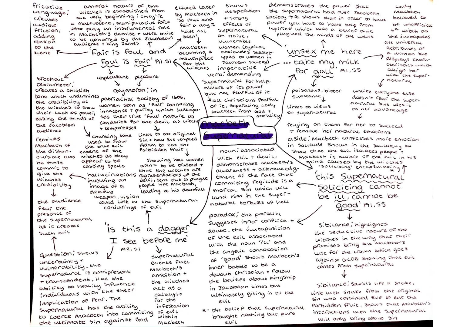 Fricative
Language:
creates
audible
Friction,
adding
tension
to the
scene
trochaick
cetrameter;
creates a childish
bone which undermines
th