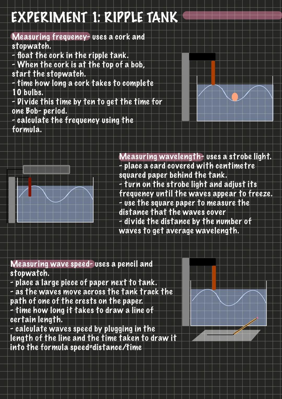 EXPERIMENT 1: RIPPLE TANK
Measuring frequency- uses a cork and
stopwatch.
- float the cork in the ripple tank.
- When the cork is at the to
