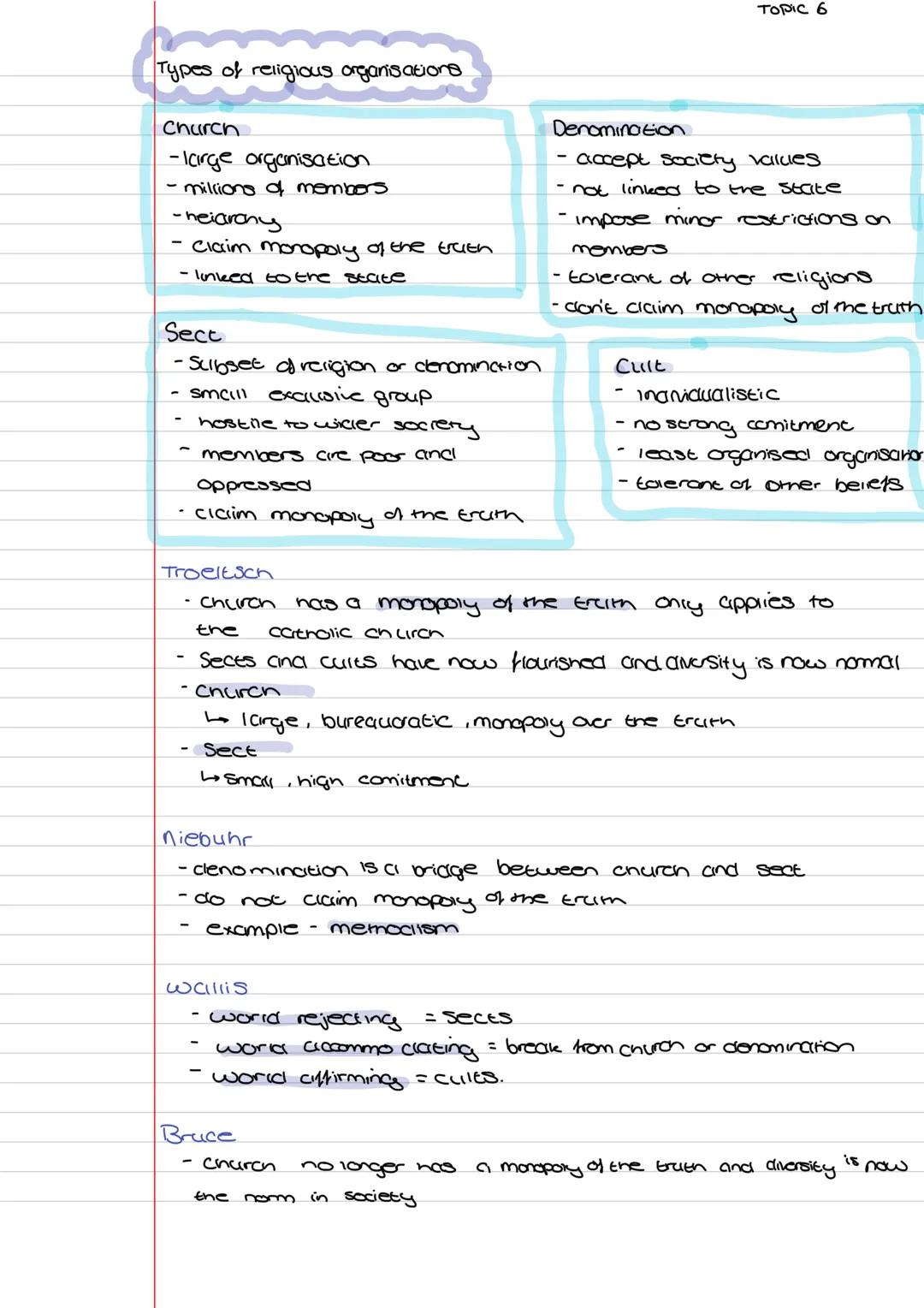 Topic 6 - religious organisations beliefs