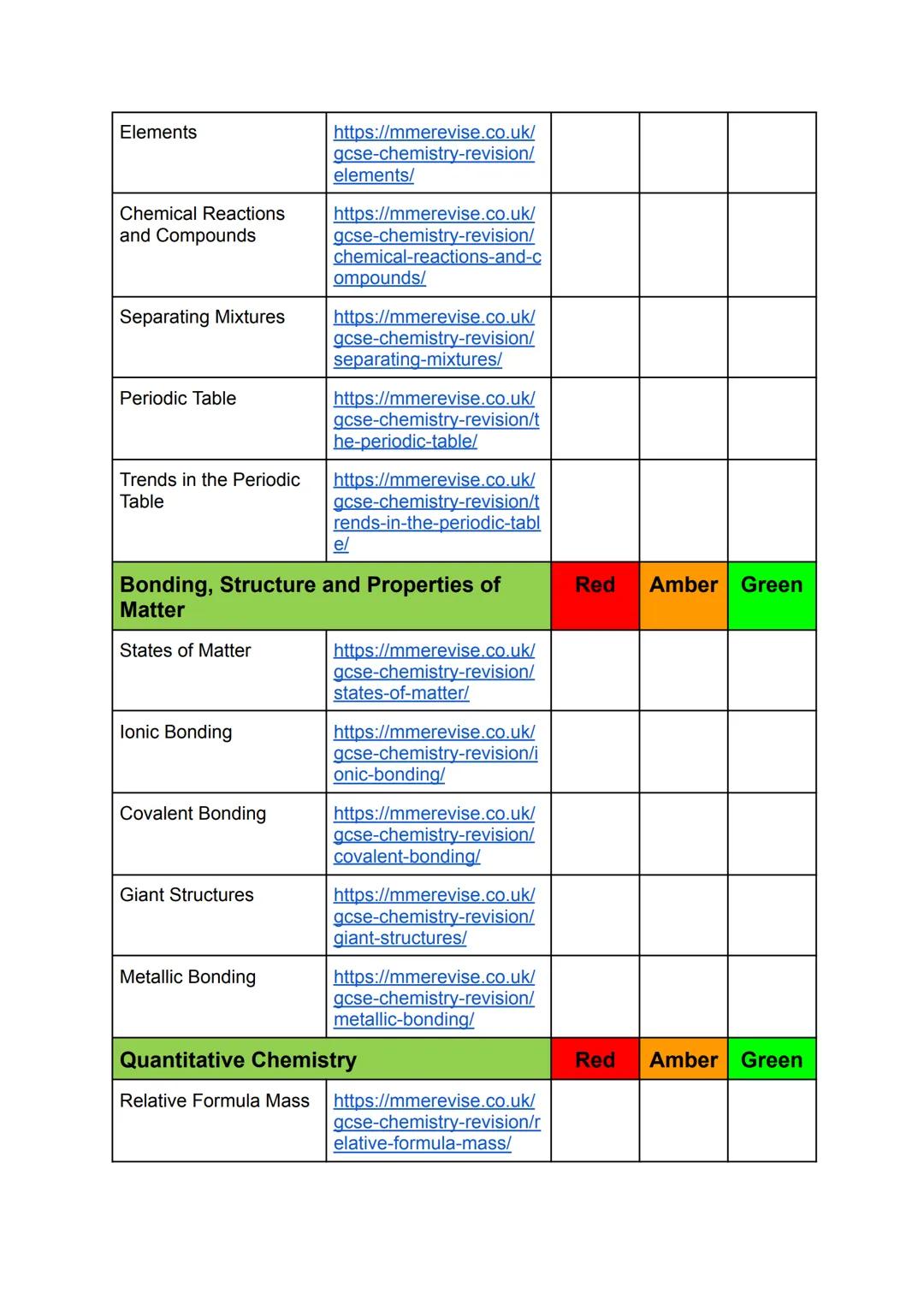# AQA GCSE Combined Science
## Revision Checklist
### Biology
| Cell Biology | | Red | Amber | Green |
| ----------- | ----------- | ---