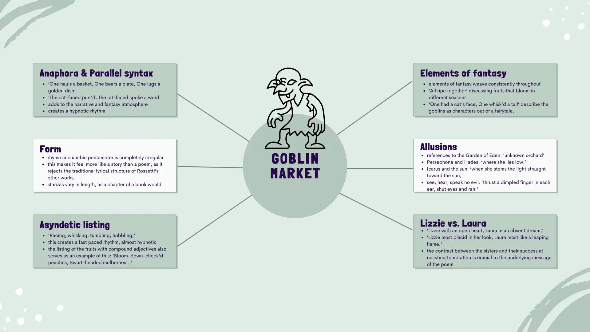 Anaphora & Parallel syntax
- 'One hauls a basket, One bears a plate, One lugs a
golden dish'
- 'The cat-faced purr'd, The rat-faced spoke a
