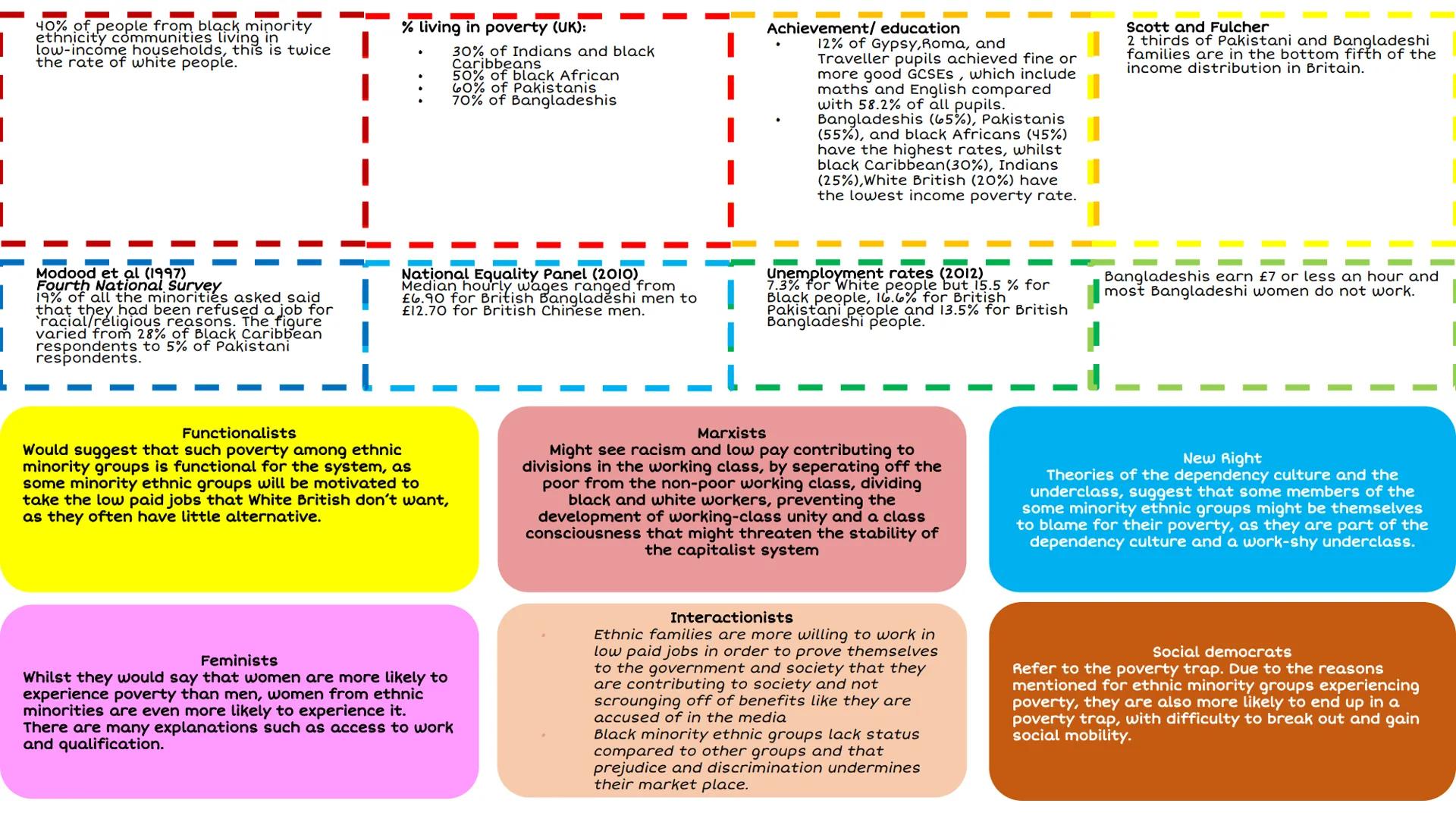 # Absolute
poverty
Lacking the
basic
necessities for
survival
# Absolute poverty
Charles Booth
* Conducted street surveys 1889-19०३
*