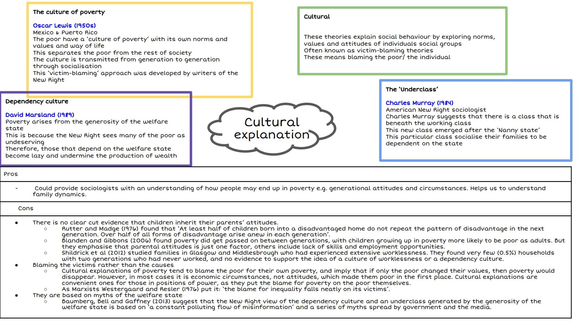 # Absolute
poverty
Lacking the
basic
necessities for
survival
# Absolute poverty
Charles Booth
* Conducted street surveys 1889-19०३
*