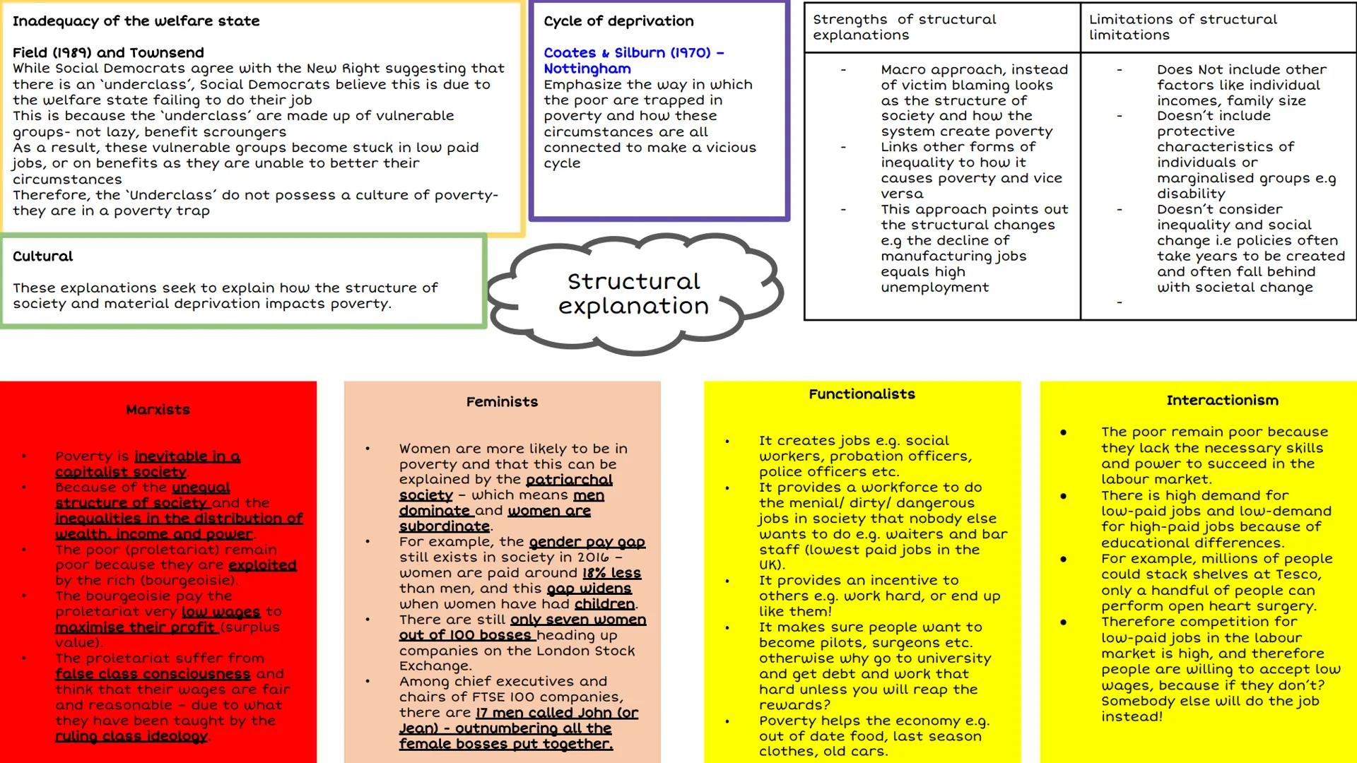 # Absolute
poverty
Lacking the
basic
necessities for
survival
# Absolute poverty
Charles Booth
* Conducted street surveys 1889-19०३
*