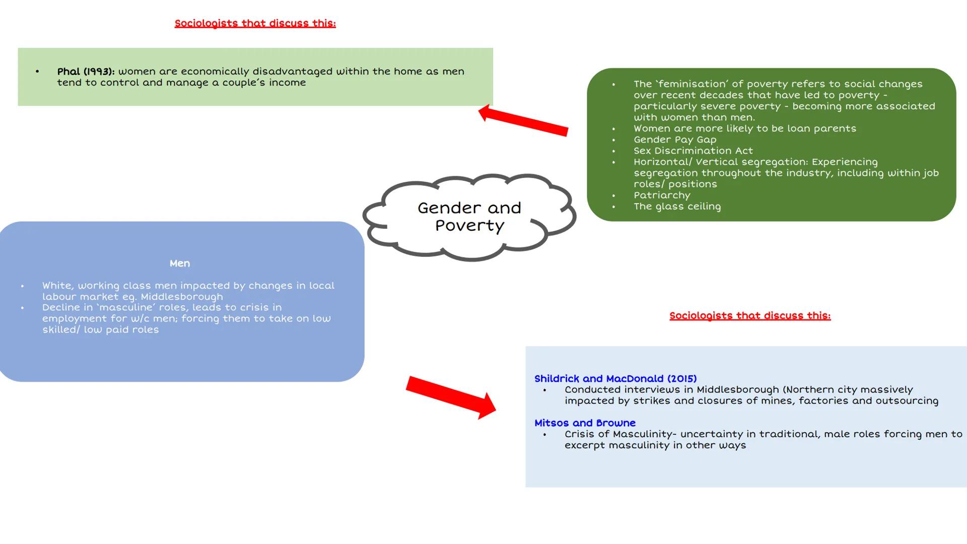 # Absolute
poverty
Lacking the
basic
necessities for
survival
# Absolute poverty
Charles Booth
* Conducted street surveys 1889-19०३
*