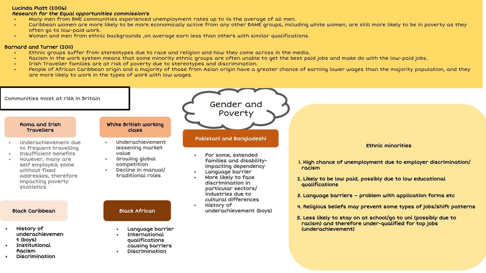 # Absolute
poverty
Lacking the
basic
necessities for
survival
# Absolute poverty
Charles Booth
* Conducted street surveys 1889-19०३
*